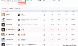 直播带货91单,揭秘热门产品背后的热销秘诀